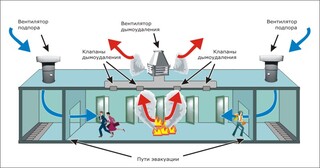 Монтаж системы дымоудаления в Новоалтайске в октябре